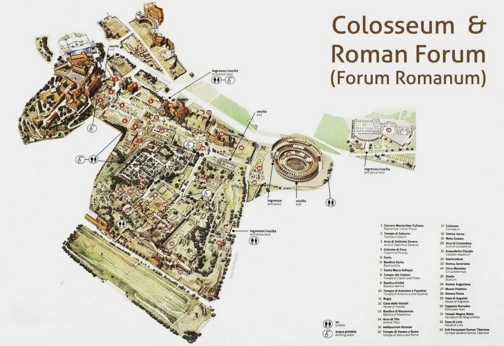 Roman forum scheme