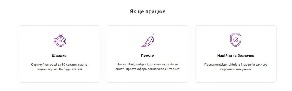 кредит в Ізікеш