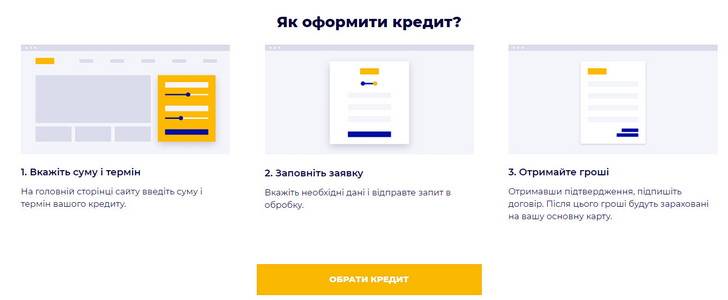 Позика в Кредит Каса