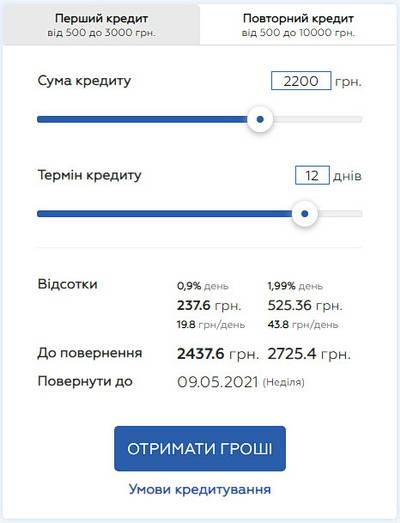 нео кредит