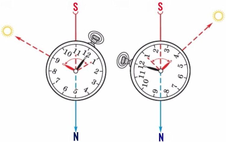 The sides of the world by the clock