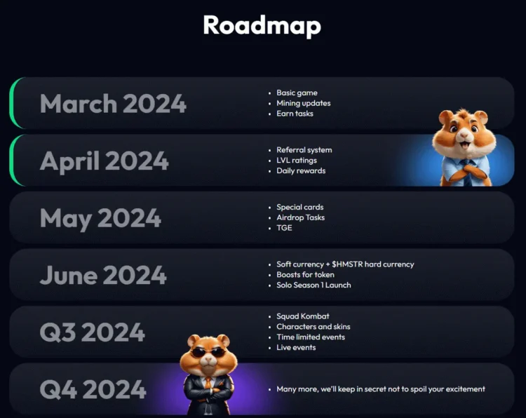Roadmap