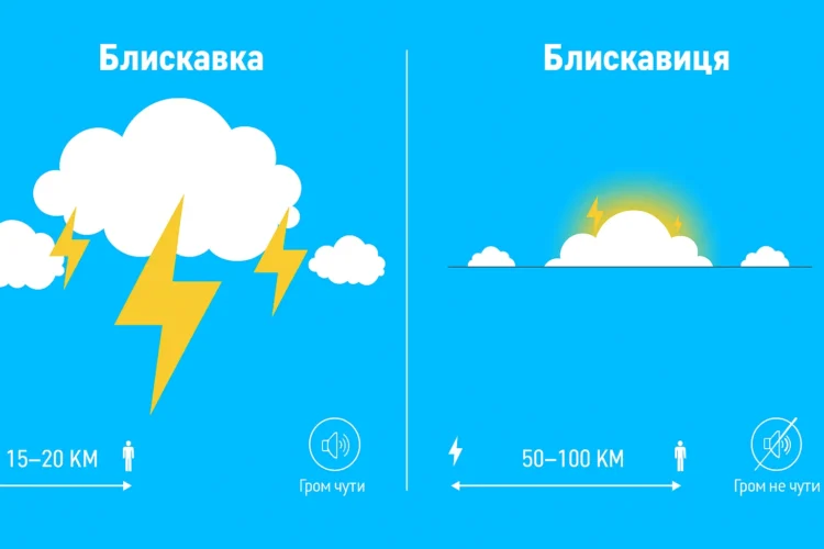 Відстань