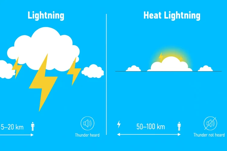 Heat lightning showing distant thunderstorm
